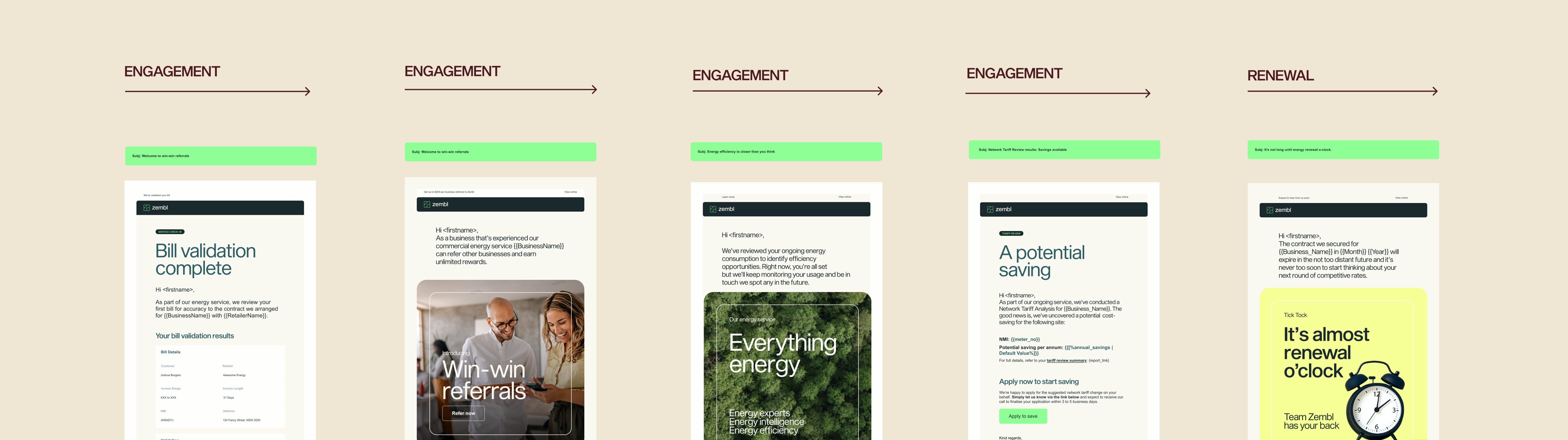 Zembl customer journey – a wide sequence of lifecycle eDMs from first engagement through to renewal